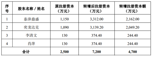 【财税资讯】贝仕达：公司前身整体变更以净资产折股，导致两自然人股东各自新增注册资本均为244.4万元，涉及个税分别为48.88 万元，依照财税〔2015〕116 号申请并获准五年分期缴纳