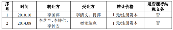 【财税资讯】贝仕达：公司前身整体变更以净资产折股，导致两自然人股东各自新增注册资本均为244.4万元，涉及个税分别为48.88 万元，依照财税〔2015〕116 号申请并获准五年分期缴纳