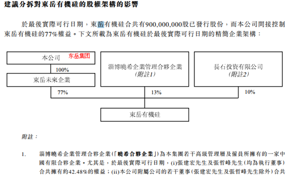 【财税资讯】东岳硅材：港股股东为实现将有机硅业务分拆并在境内独立上市目的、以其持有公司前身84%股权作为出资、设立中间持股主体、变直接持股为间接持股——以股权出资视作出售公司前身股权，适用了财税【2009】59号特殊性税务处理