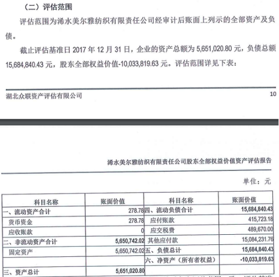 【财税资讯】美尔雅:2018年末以1元对价向自然人处置纺织子公司80%股权、同时交易对方清偿标的所公司1383.36万元债权