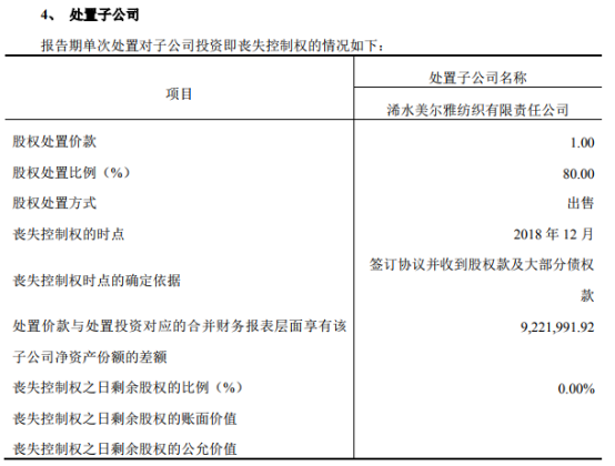 【财税资讯】美尔雅:2018年末以1元对价向自然人处置纺织子公司80%股权、同时交易对方清偿标的所公司1383.36万元债权