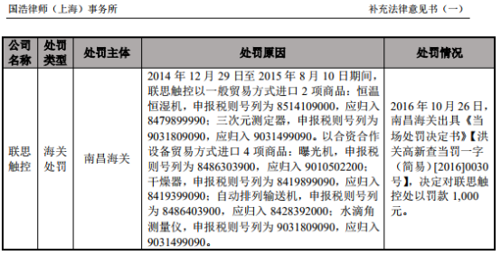 【财税资讯】联创电子：子公司往期以一般贸易方式进口 2 项商品、以合资合作设备贸易方式进口 4 项商品申报税则号错误，被海关处以 1,000元罚款