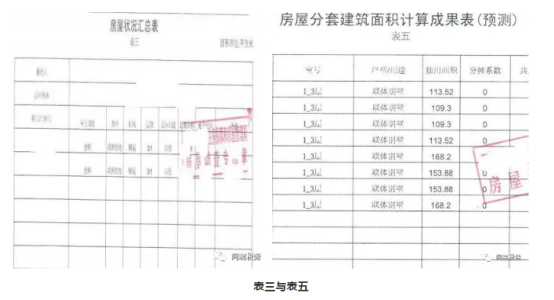 房地产开发行业涉税问题解析（一）