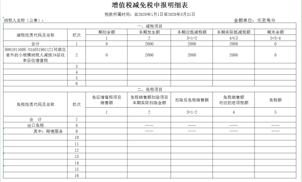 【北京税务】小规模纳税人3%减按1%征收申报表填写案例