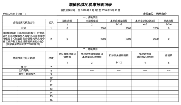 【北京税务】小规模纳税人3%减按1%征收申报表填写案例