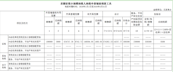 【北京税务】小规模纳税人3%减按1%征收申报表填写案例