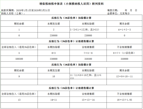 【北京税务】小规模纳税人3%减按1%征收申报表填写案例