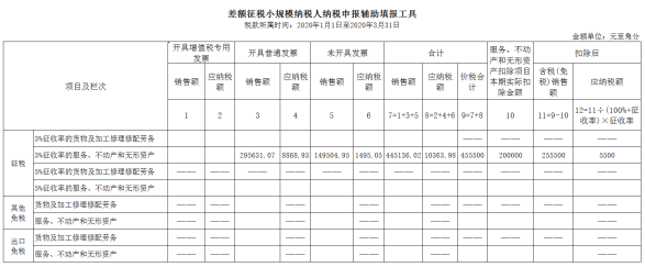 【北京税务】小规模纳税人3%减按1%征收申报表填写案例