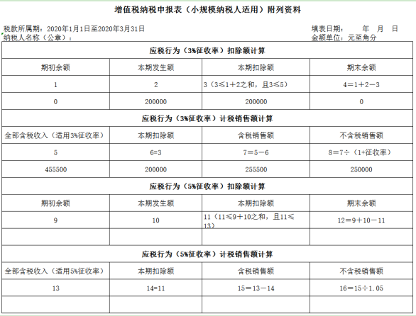 【北京税务】小规模纳税人3%减按1%征收申报表填写案例