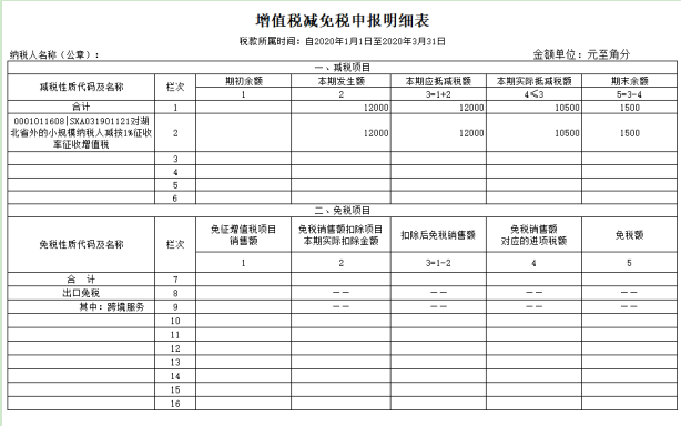 【北京税务】小规模纳税人3%减按1%征收申报表填写案例