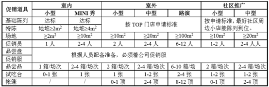 （财经资讯）甘源食品:鉴于可比上市公司西麦食品、惠达卫浴与公司一样采用销售折扣及抵减货款两种支付方式发放经销商推广补贴