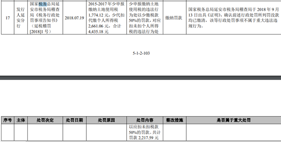 【财税资讯】重庆银行：贵阳分行因违规办理无真实贸易背景的银行承兑汇票，2015被银监会贵州监管局罚款40万元