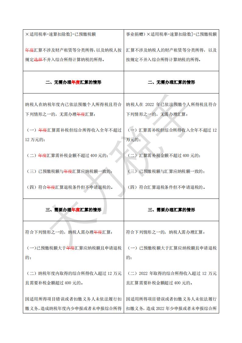个人所得税综合所得汇算清缴事项公告对比表_01.jpg