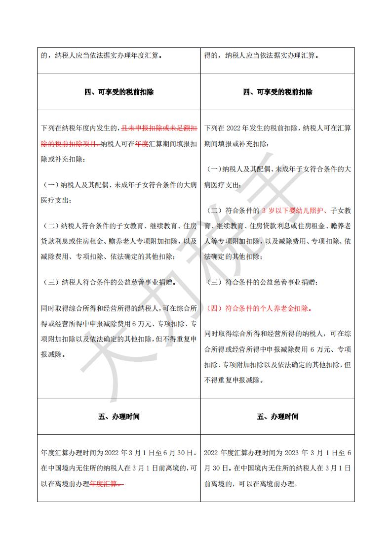 个人所得税综合所得汇算清缴事项公告对比表_02.jpg