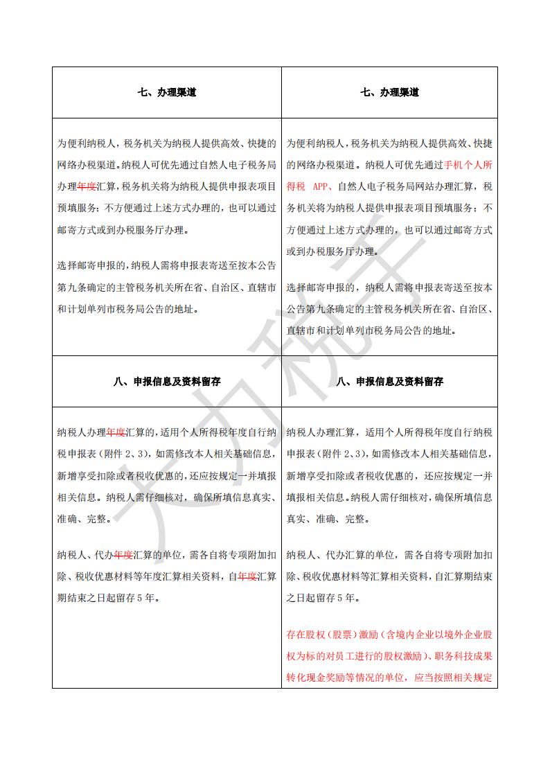 个人所得税综合所得汇算清缴事项公告对比表_04.jpg