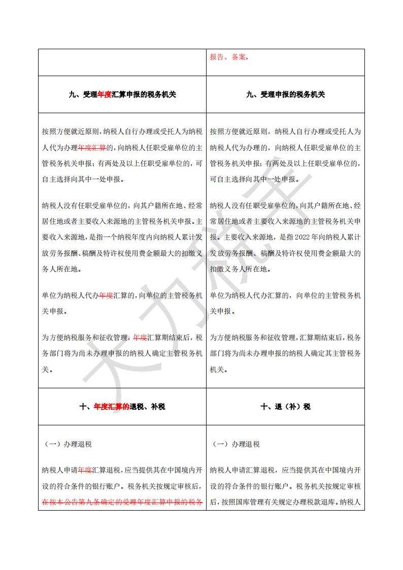个人所得税综合所得汇算清缴事项公告对比表_05.jpg