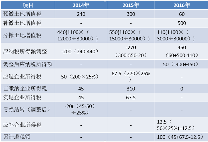 土地增值税-北京国税1.png