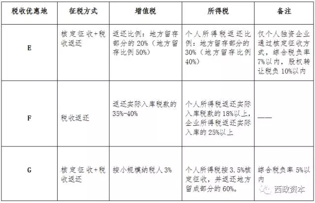 纳税人口_疫后经济政策思考 回归经济核心逻辑 聚焦高质量发展
